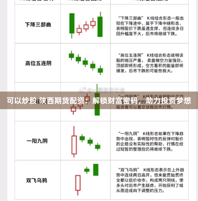 可以炒股 陕西期货配资：解锁财富密码，助力投资梦想