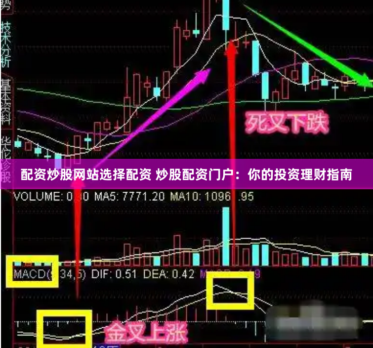 配资炒股网站选择配资 炒股配资门户：你的投资理财指南